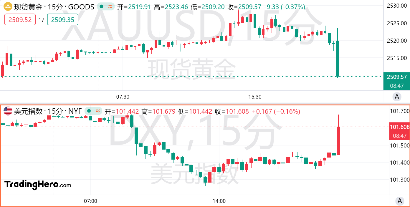 Ava爱华：8月核心CPI超预期，美联储大幅降息梦碎！