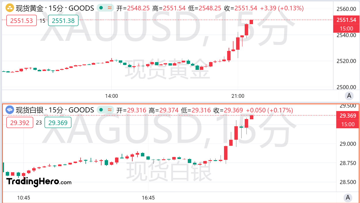 Ava爱华：利好组团来袭，黄金再创历史新高！