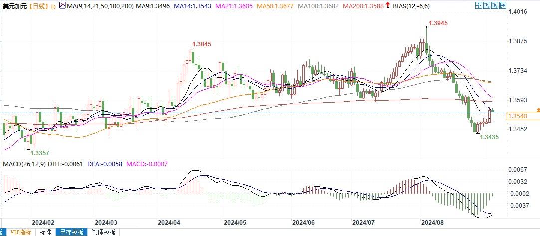 Aav爱华：美加逼近公允价值，波动料不大