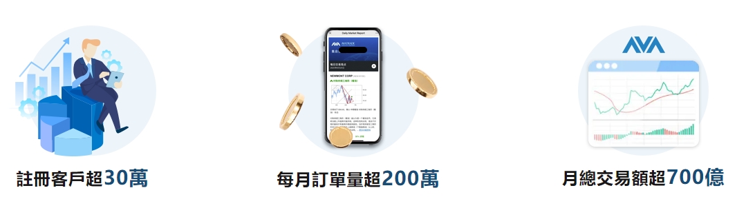 在Ava爱华平台AvaStocks交易，如何使用杠杆？